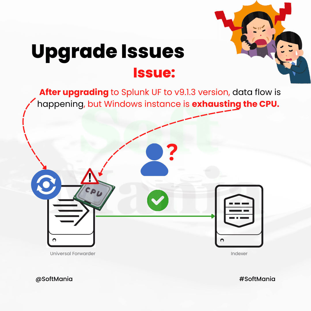 Upgrade Issues - Splunk Enterprise Troubleshooting Use Case - 40